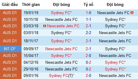 Nhận định Newcastle Jets vs Sydney, 14h35 ngày 27/4